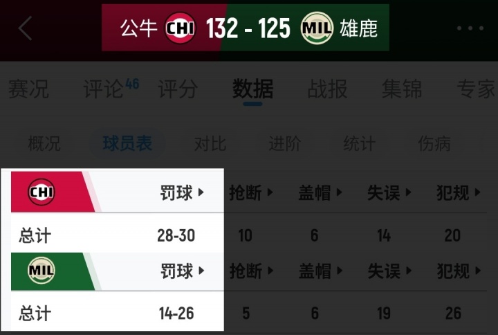 【10月24日直播扒数据】字母小萨加入空砍群 77失误创生涯新高